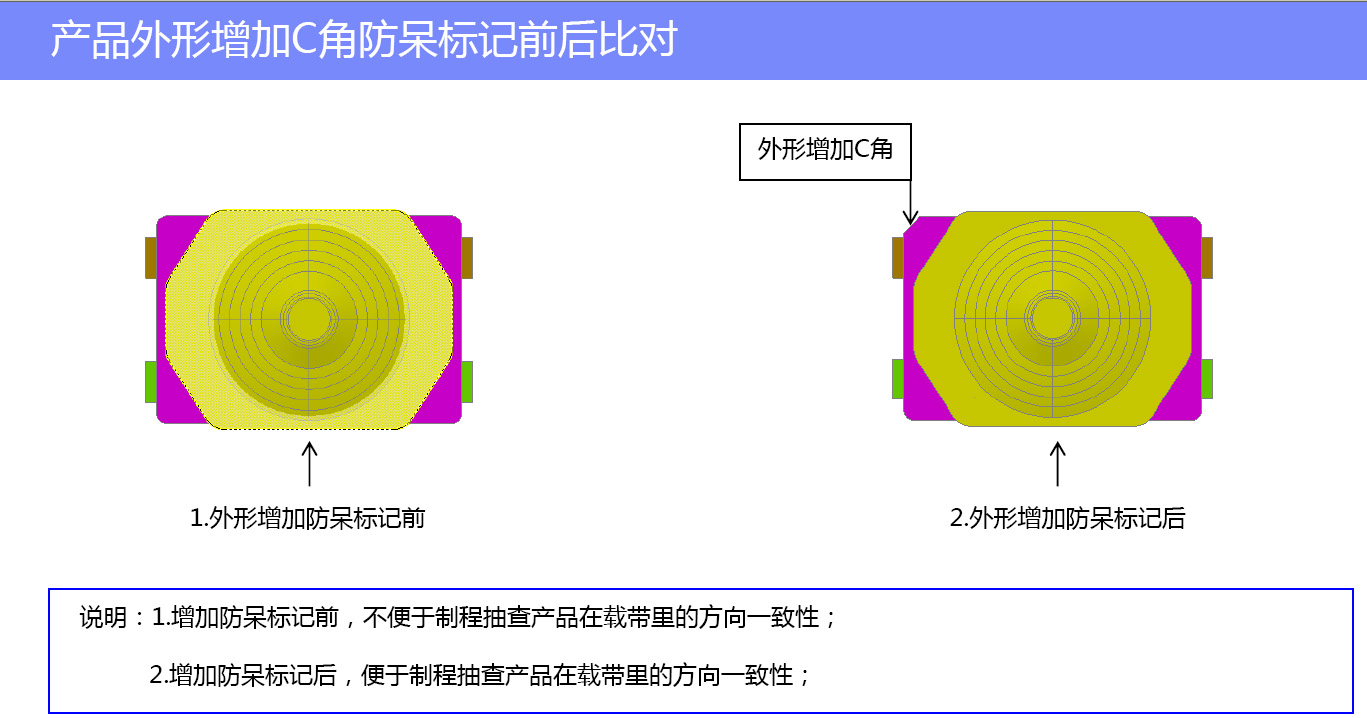 解鎖輕觸開關隱藏技能