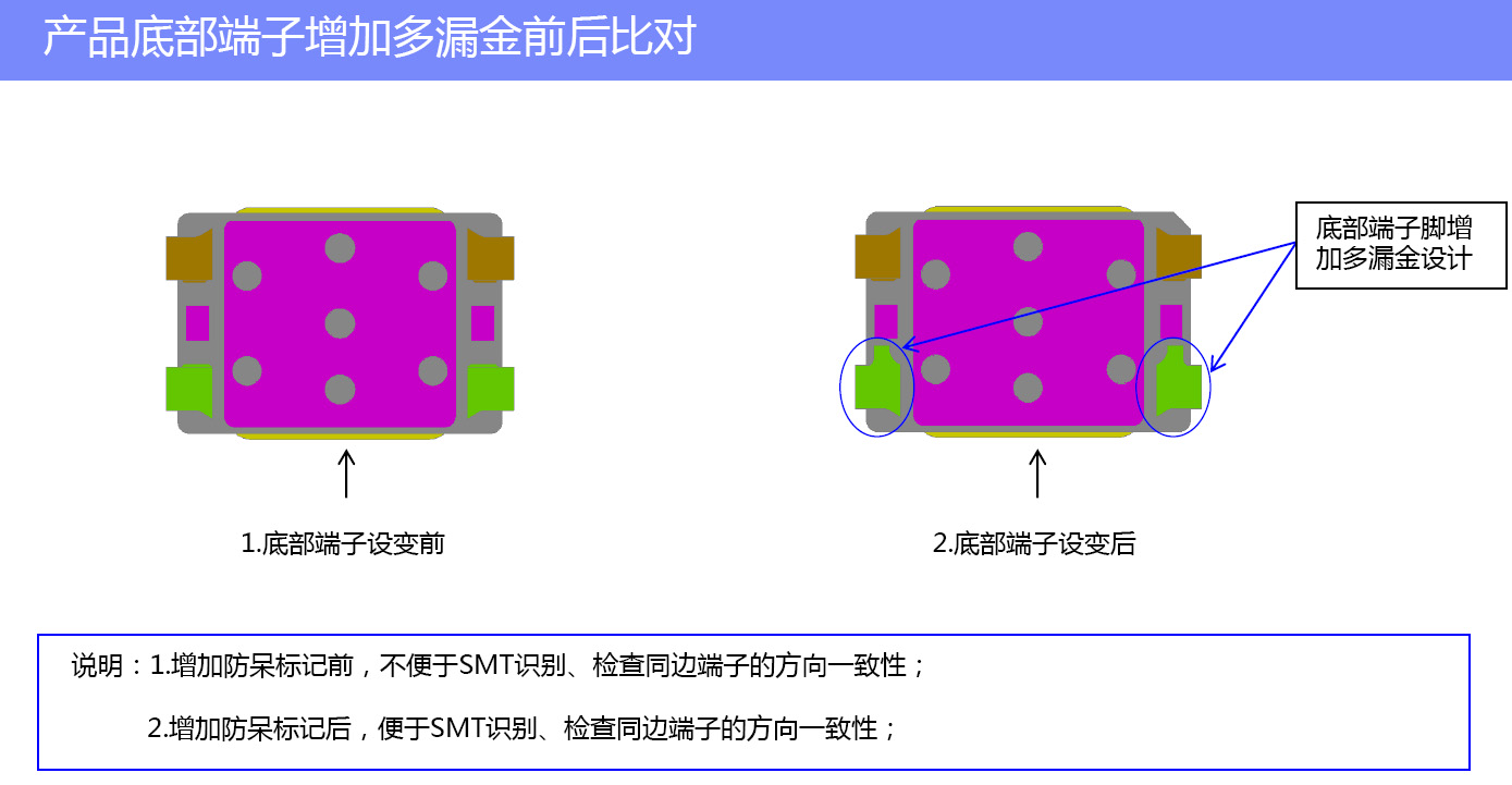 解鎖輕觸開關隱藏技能